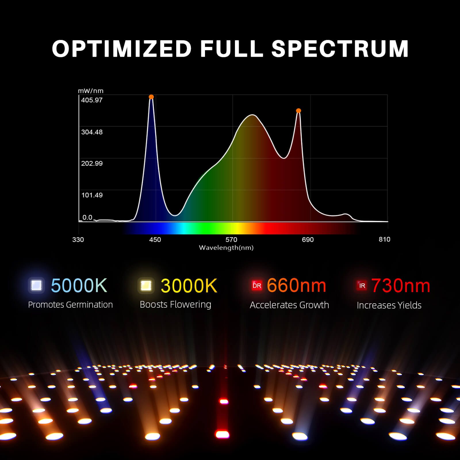 LeFreshinsoft Full Spectrum 1000W LED Grow Light F1000 Series 3 x