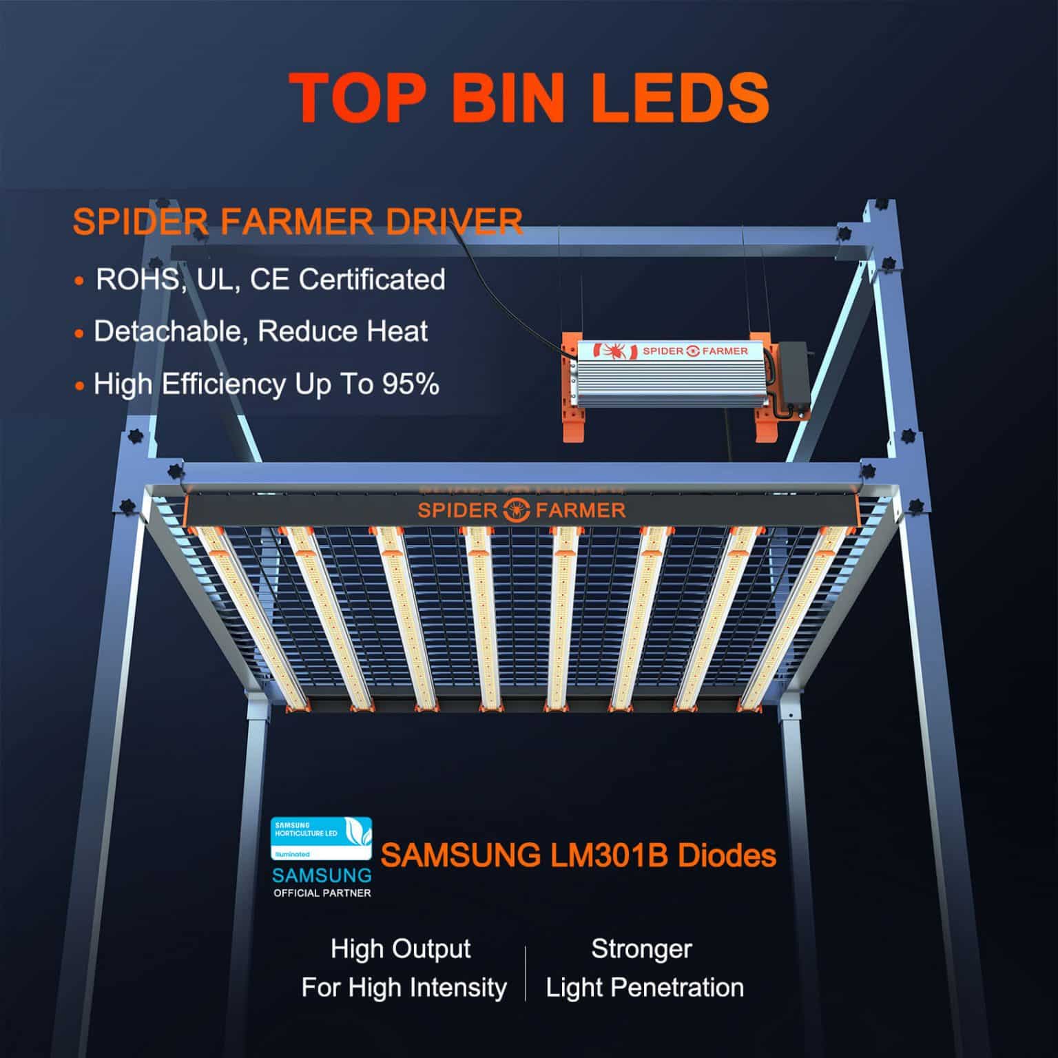 Spider Farmer SE3000 300W LED Grow Light Full Spectrum