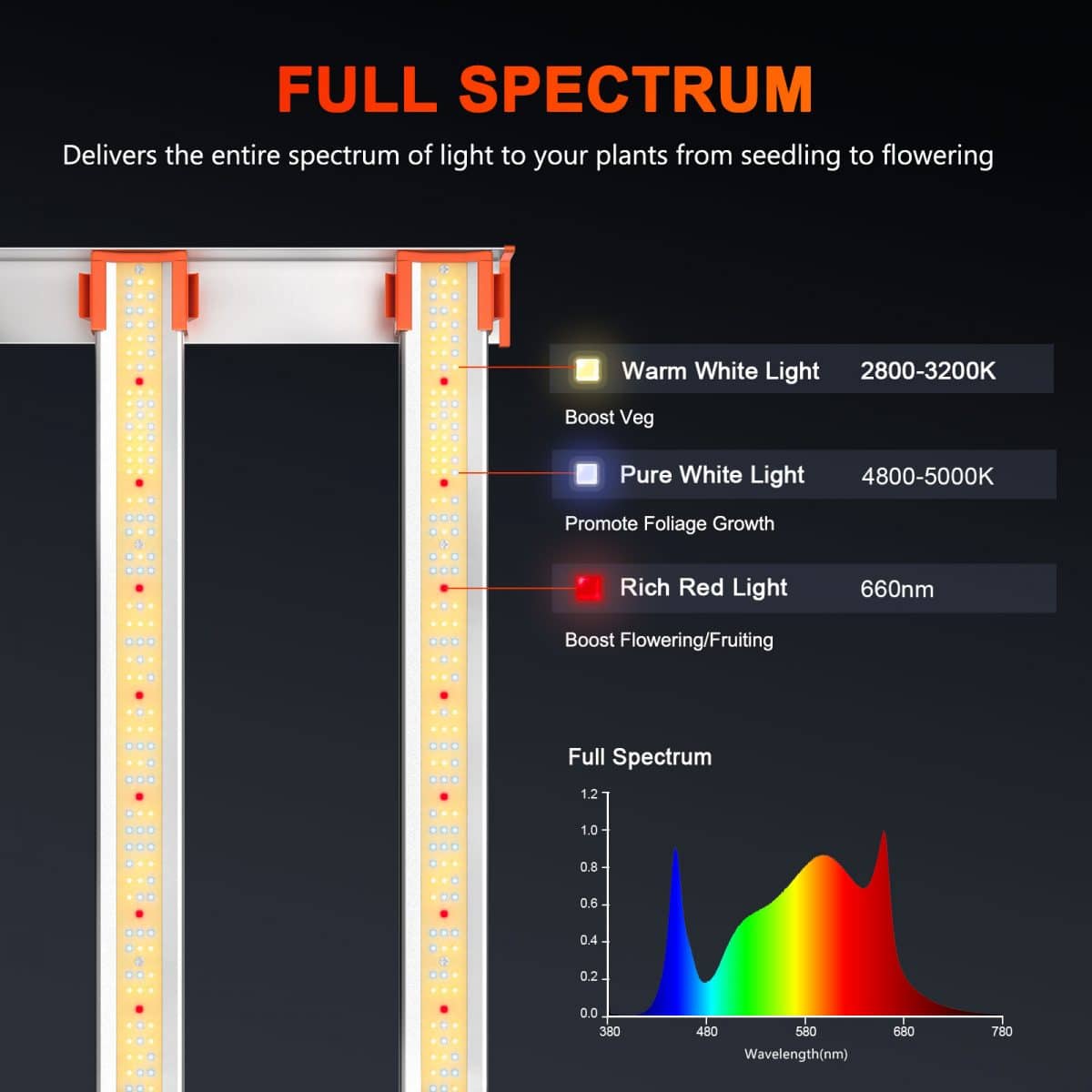 Spider Farmer® G860W Cost-effective Full Spectrum LED Grow Light ...