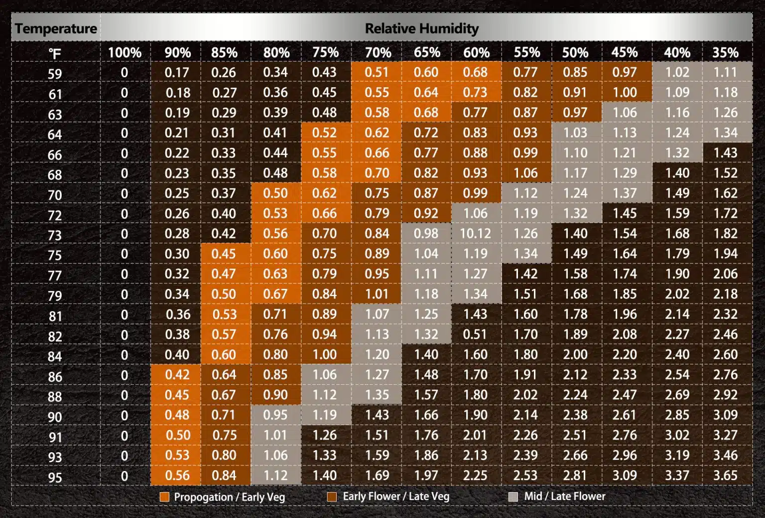 VPD-Tabelle