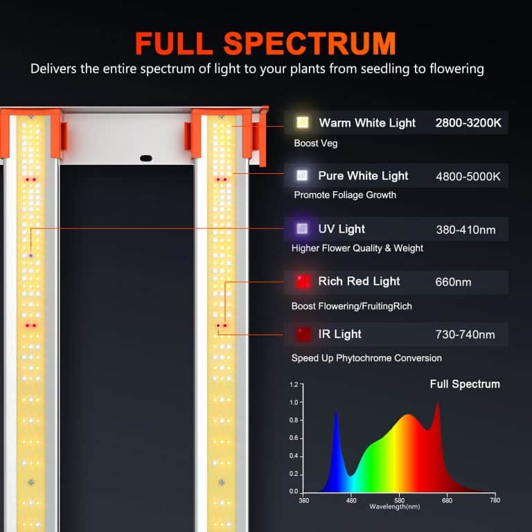 Spider Farmer® G3000 Cost-effective Full Spectrum LED Grow Light ...