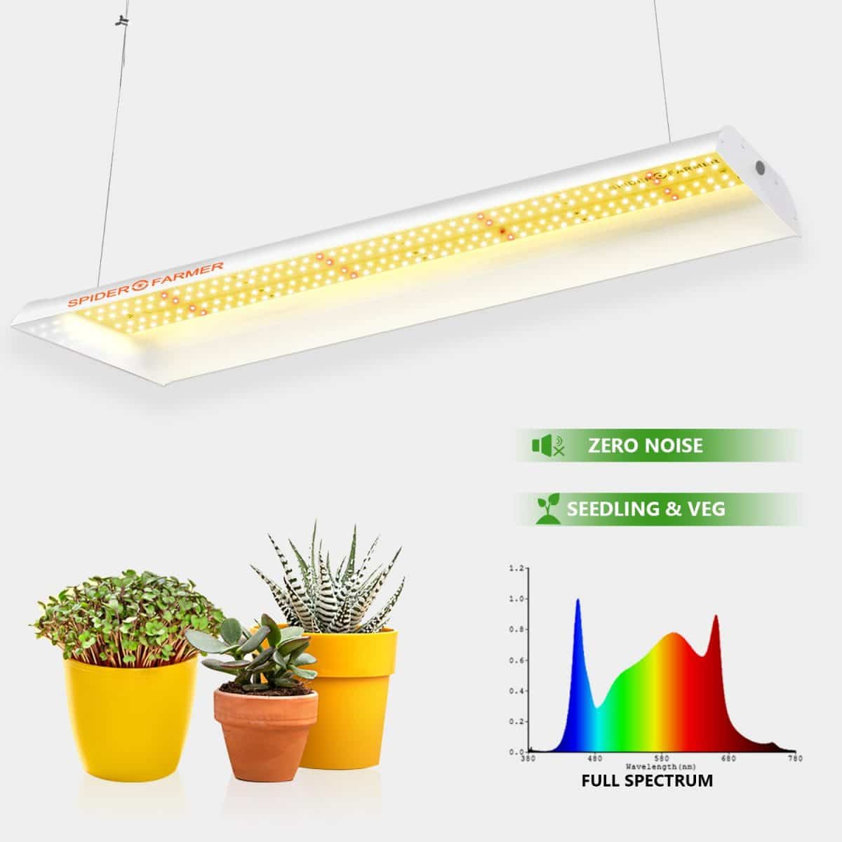 Why LED Grow Lights Are The Best Vegetable Grow Lights