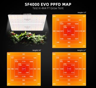 Spider Farmer EVO SF4000 LED Grow Light PPFD Chart - High-Performance Indoor Plant Lighting with Samsung LM301H Diodes
