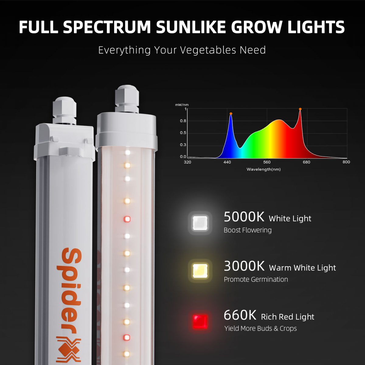 Glow30 Full Spectrum Supplemental Bars