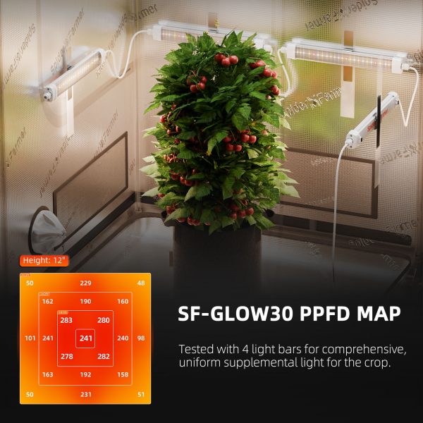 PPFD map of Glow30 full spectrum supplemental LED grow light bars, illustrating light distribution for enhanced plant growth and flowering indoors.