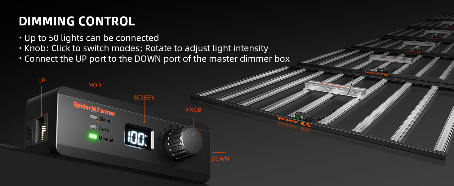 SE1200W EVO LED-Dimming daisy Chain-A+