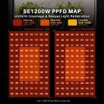 SE1200W EVO-PPFD MAP