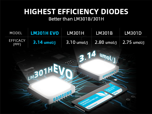 Samsung LM301H EVO diodes-phone