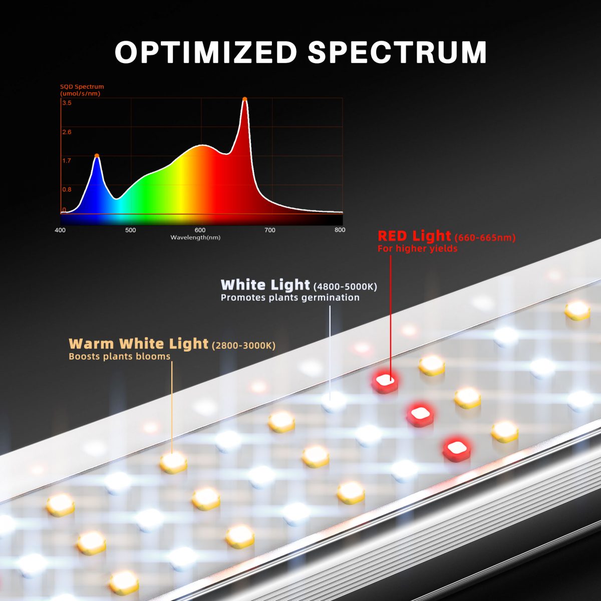 SE1500 150W-Full Spectrum