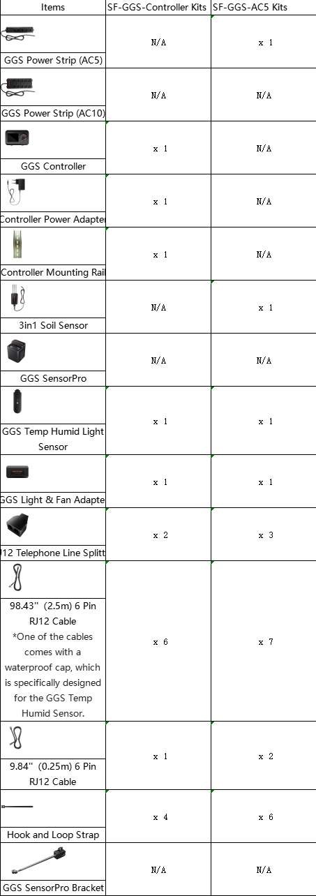 Grow Room Controller Kits Contents