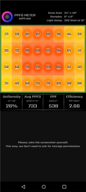 Measure PPFD by PPDF Meter App